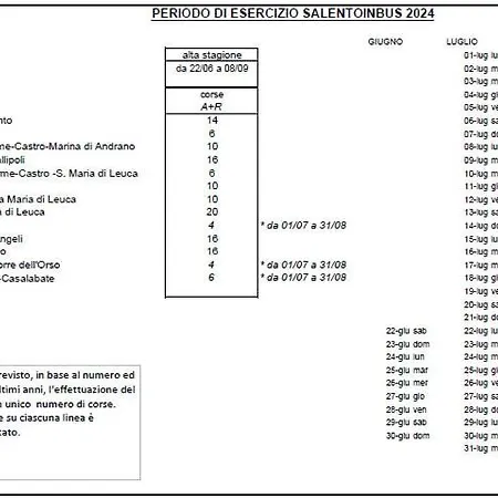 Bed & Breakfast Palazzo Simone